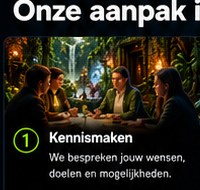 Kennismaken